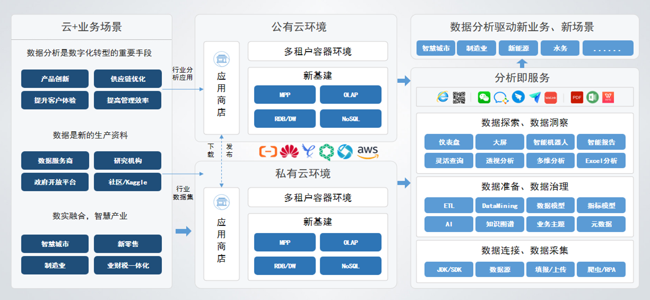 项目交付标准化：7个阶段9个角色10项交付物