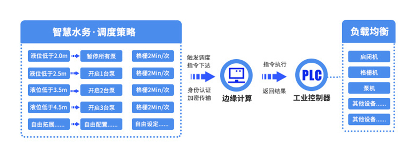 水务调度_副本 水务调度_副本.jpg