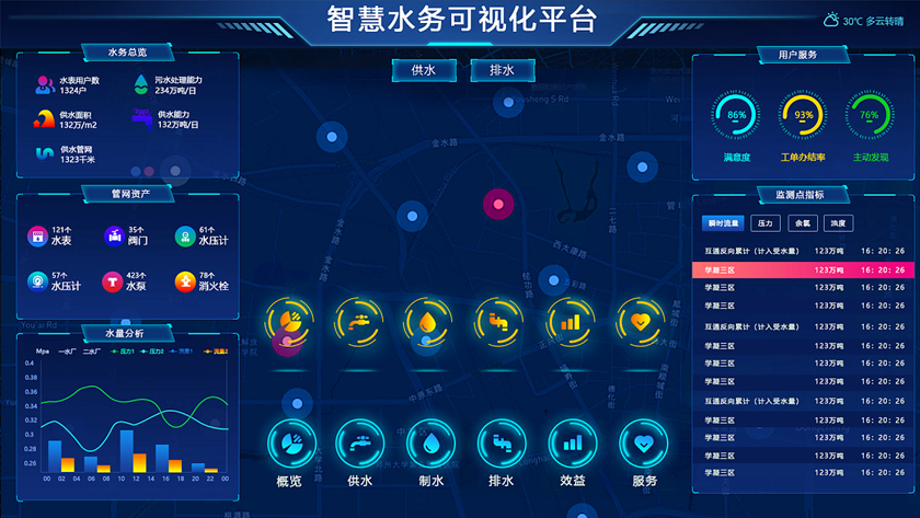 智慧水务可视化平台 智慧水务可视化平台.jpg