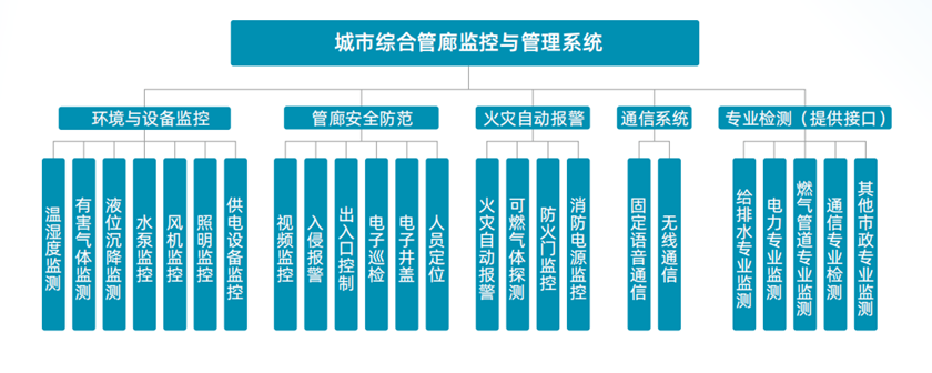 解决方案 解决方案.png