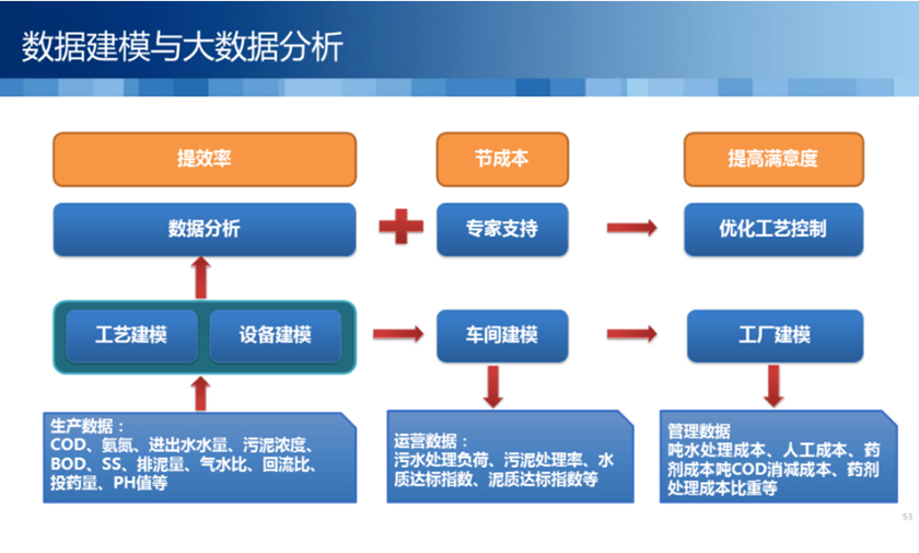 数据分析流程图.jpg