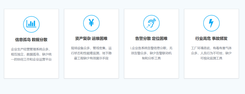 行业痛点 行业痛点.jpg
