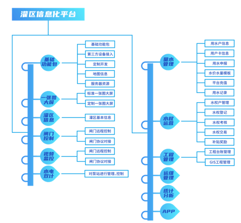 灌溉信息化平台.png