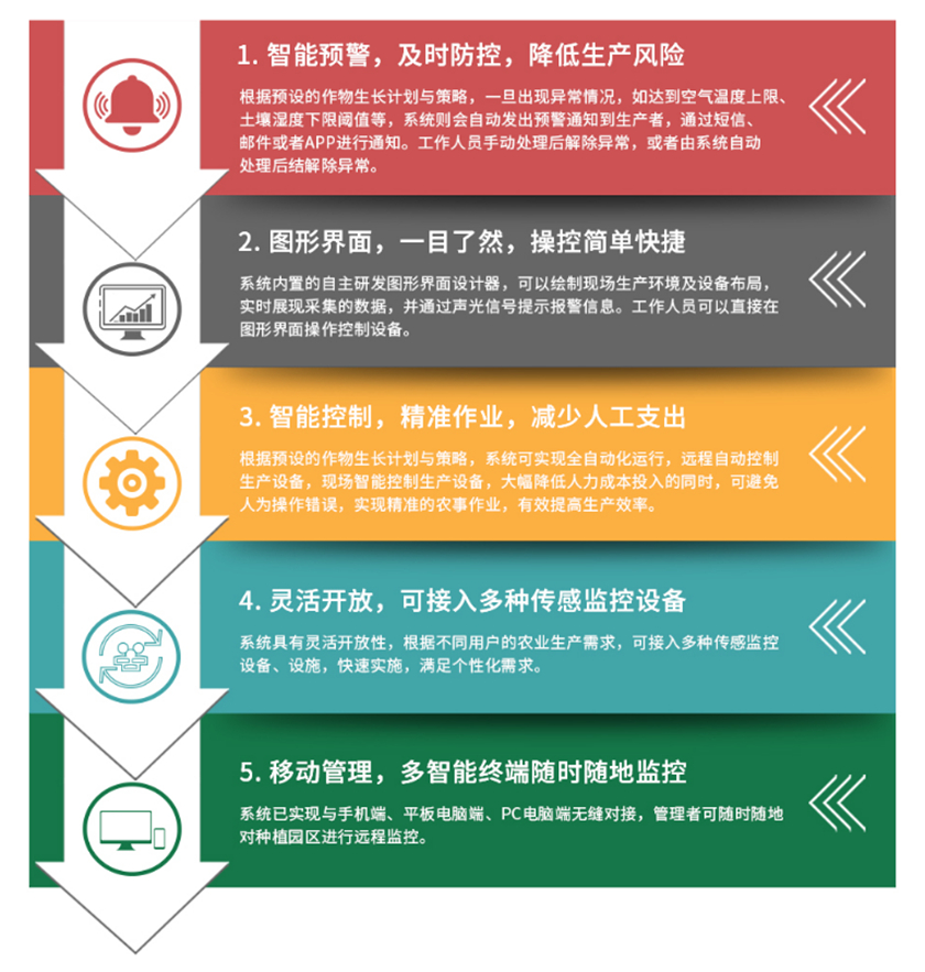 系统优势.jpg