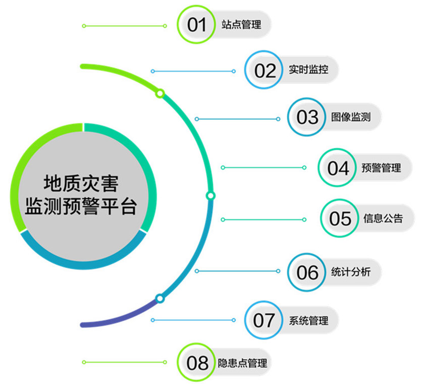 概览 概览.jpg
