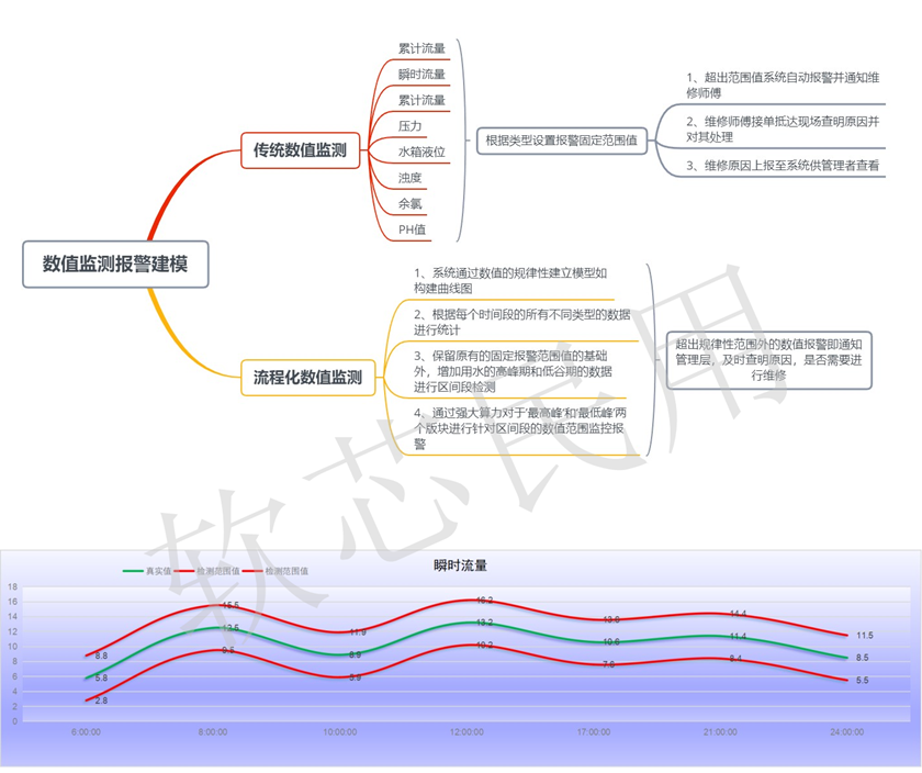 瞬时流量范围值建模水印 瞬时流量范围值建模水印.png