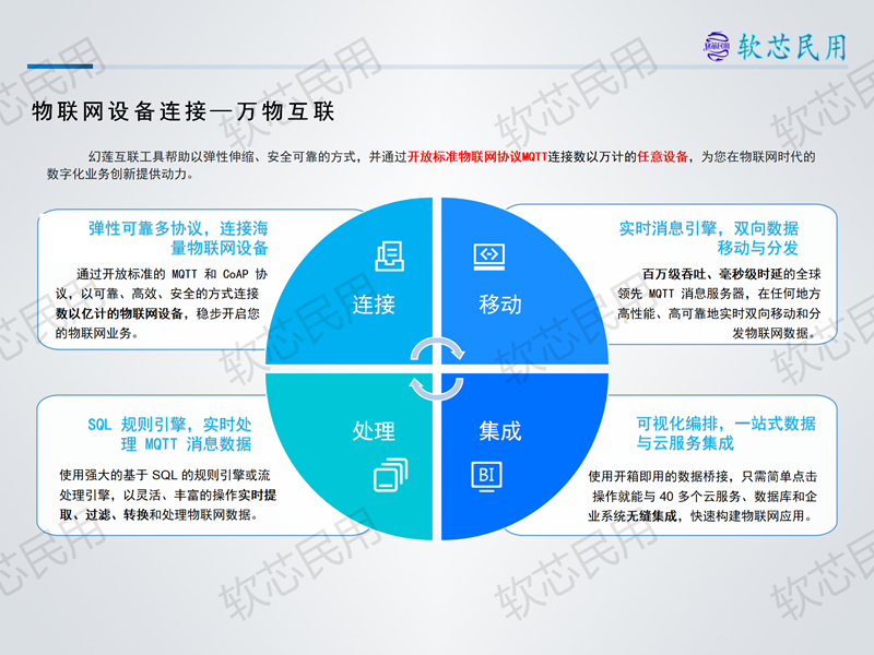 软芯民用册子V1.0源文件(1)_10