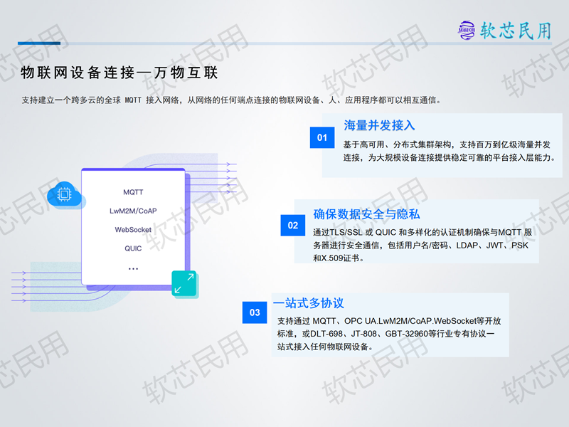 软芯民用册子V1.0源文件(1)_11.png