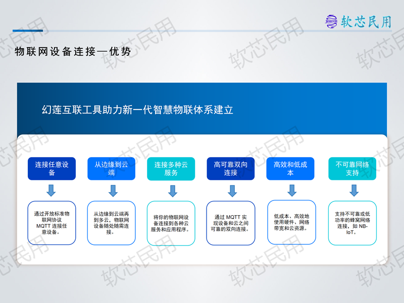 软芯民用册子V1.0源文件(1)_12.png