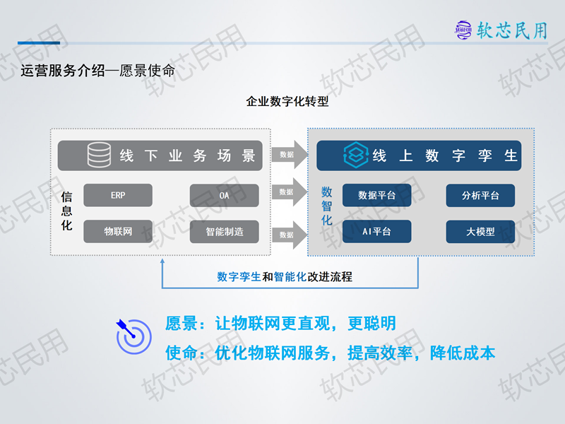 软芯民用册子V1.0源文件(1)_36.png