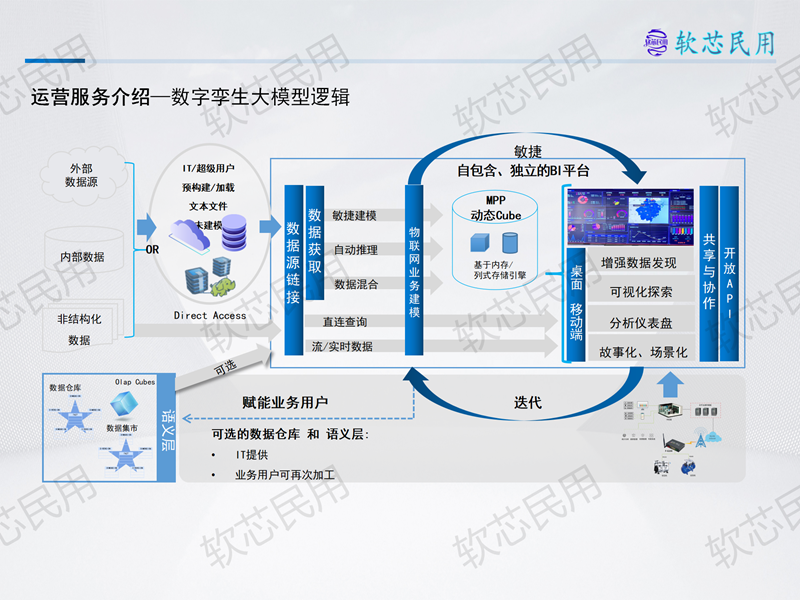 软芯民用册子V1.0源文件(1)_38.png