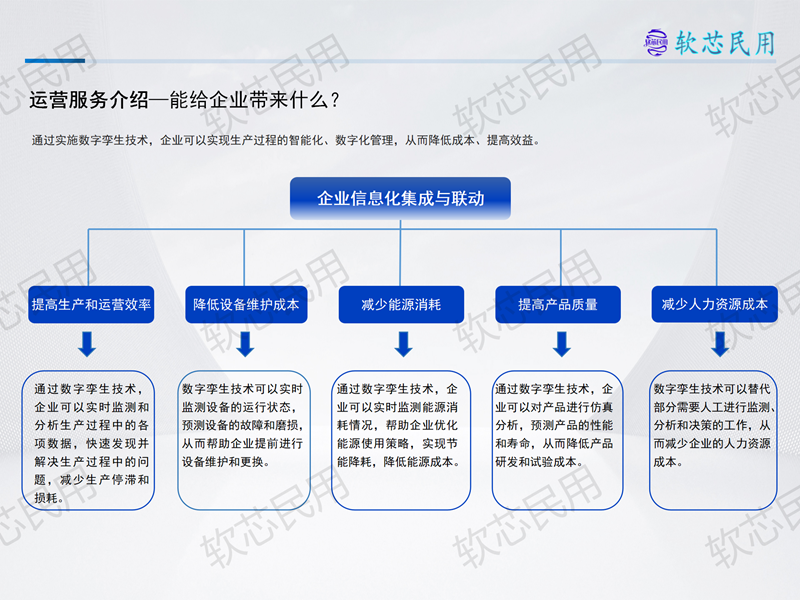 软芯民用册子V1.0源文件(1)_44.png